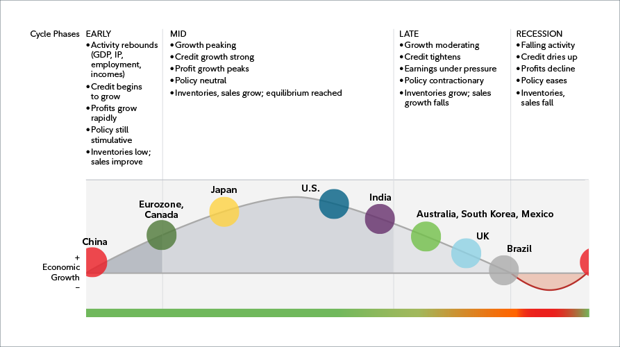 This line graph compares the aggregate uninsured outstanding mortgage rates and new mortgage rates in Canada from July 2016 to July 2025. New mortgages have declines from the high of 6.43% in November of 2023 to match the outstanding mortgage rate figure of 4.55% at current.